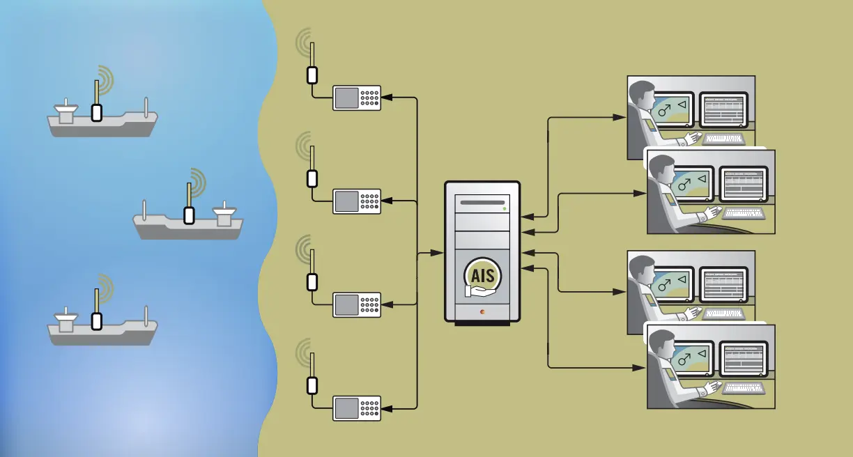 Innovative Navigation product